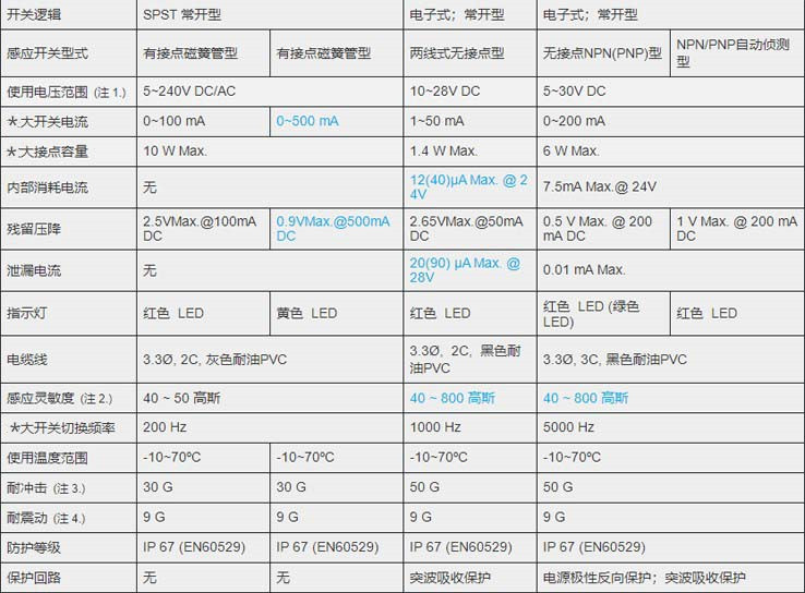 MCTK-10氣缸磁性開(kāi)關(guān)_副本.jpg
